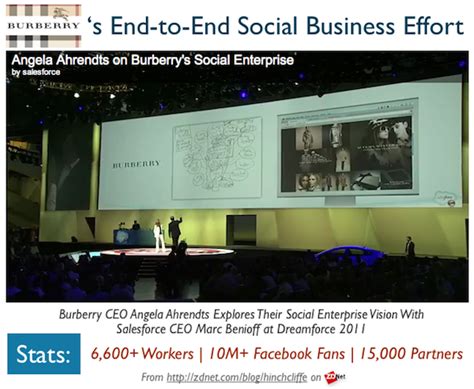 Social business success: Burberry 